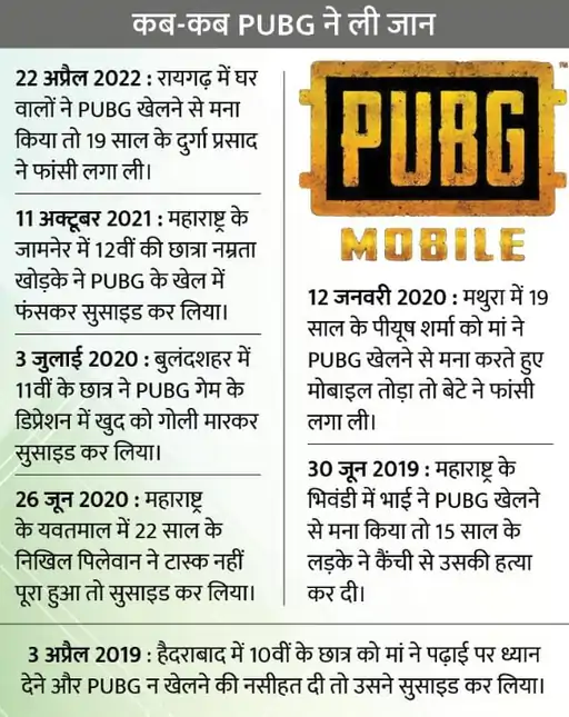 ये खेल खतरनाक हैं ऑनलाइन गेम्स 15 देशों में बैन चीन में हफ्ते में 3 घंटे खेल सकते हैं भारत में कानून ही नहीं