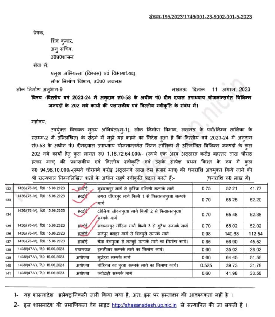 सवायजपुर विधानसभा में 388.64 लाख से होगा 5 सड़को का निर्माण , 50 हजार की आबादी को होगा फायदा 