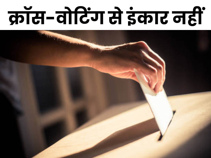 चंडीगढ़ नगर निगम मेयर चुनाव में वोटिंग शुरू:AAP-BJP में सीधा मुकाबला, कांग्रेस नहीं हुई शामिल