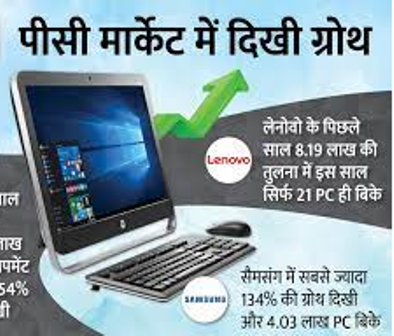 भारत में जमकर बिके HP के लैपटॉप 10.66 लाख यूनिट शिपमेंट के साथ रहा सबसे आगे